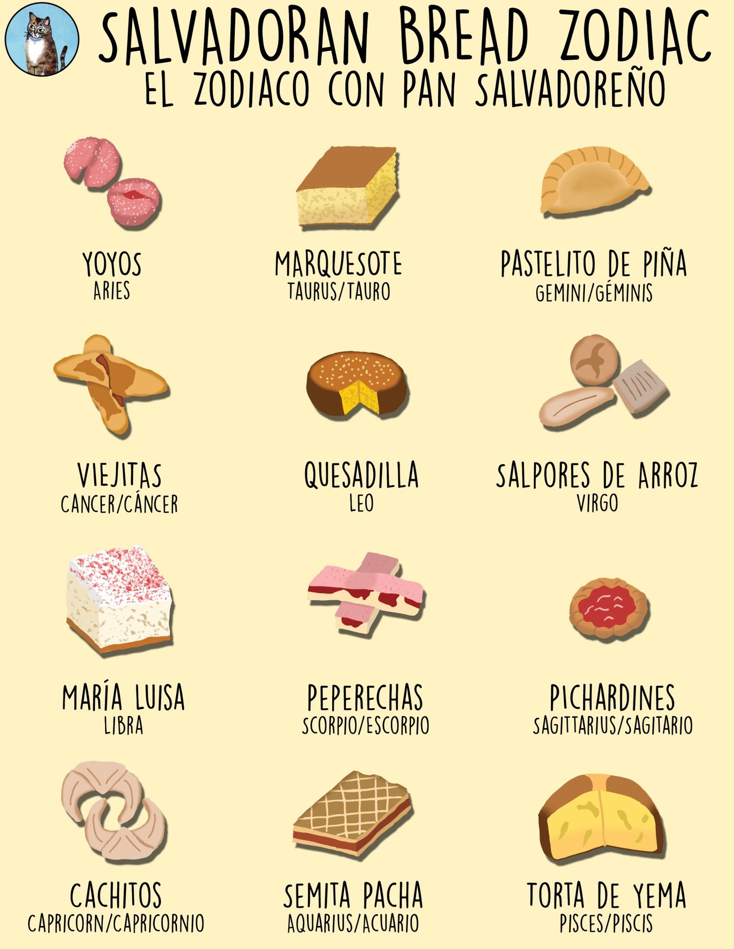 Image of Salvadoran Bread Zodiac