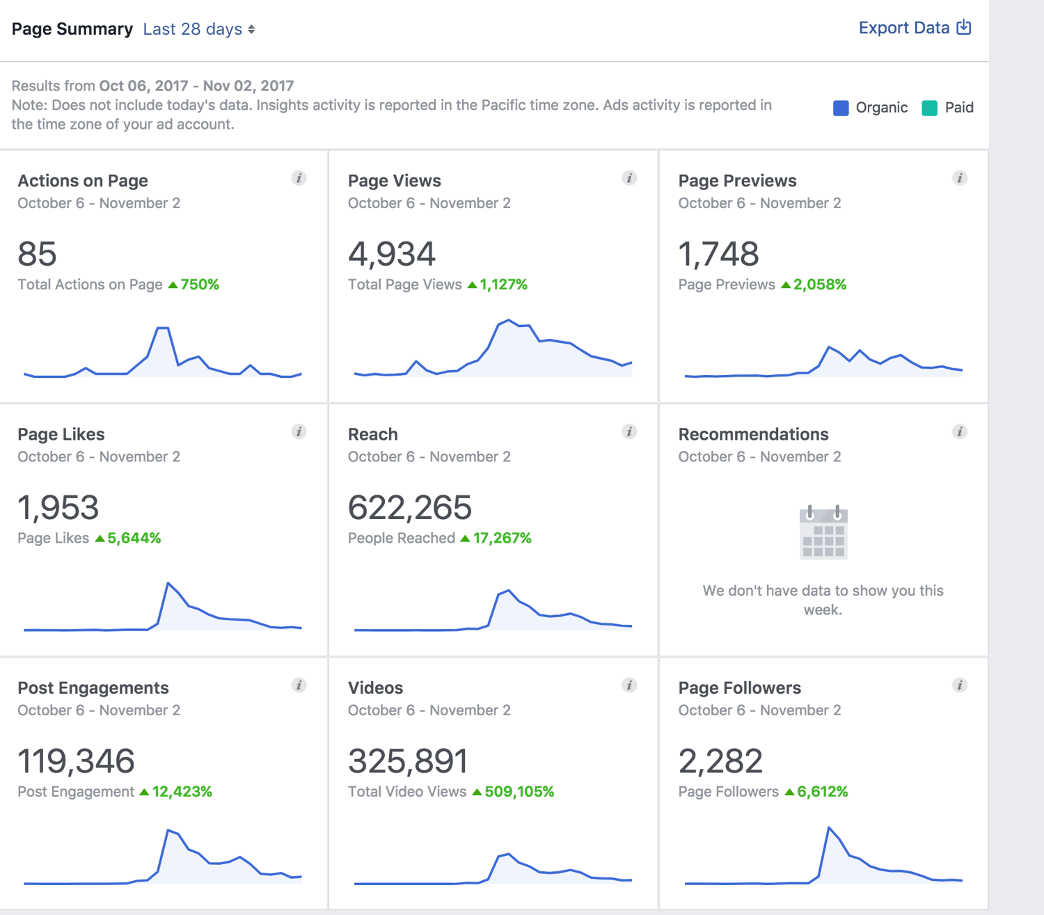 Image of 6 months of Social Media Management
