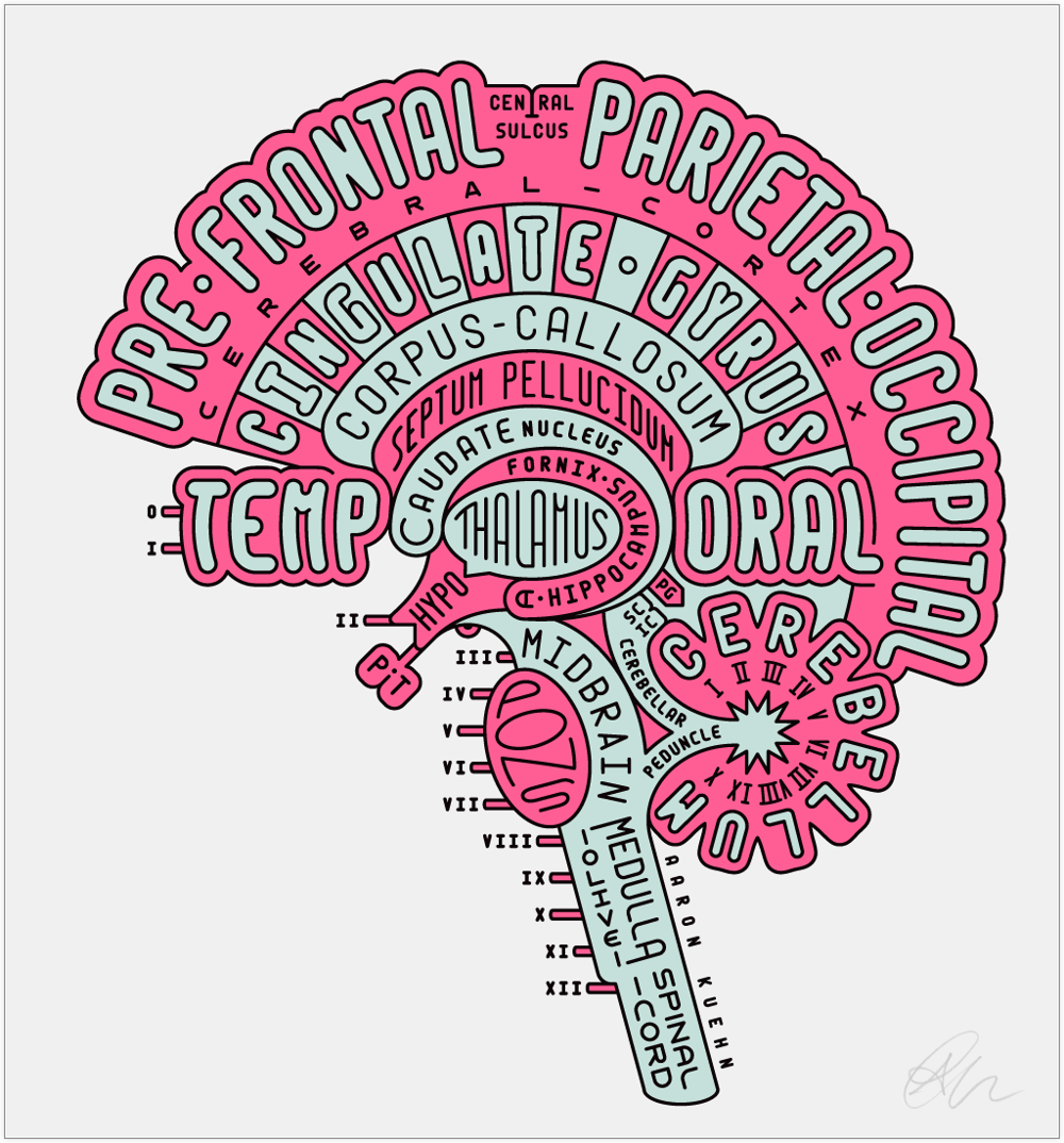 Image of Brain Typogram - Print
