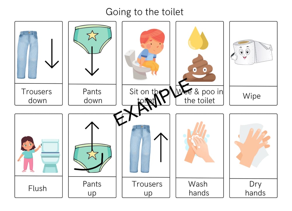 Shower & Toileting sequence 