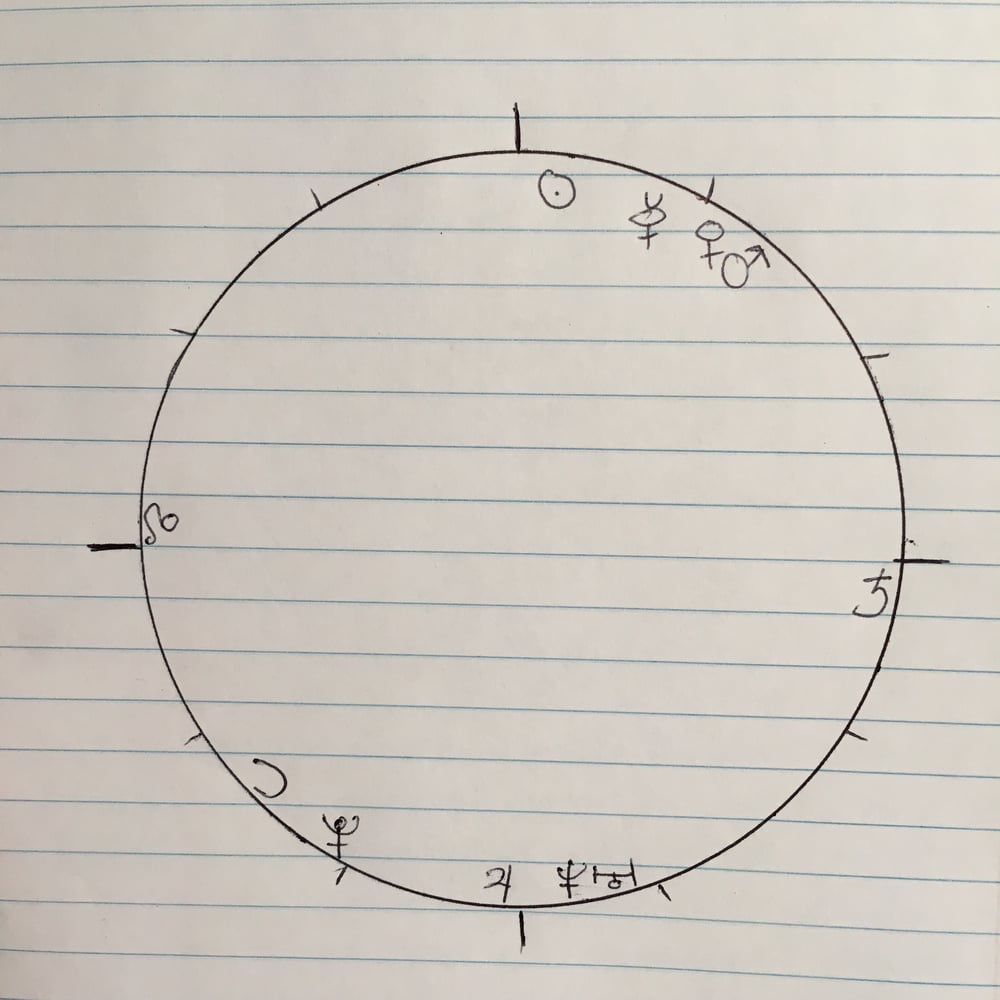Image of Basic Birth Chart + Houses