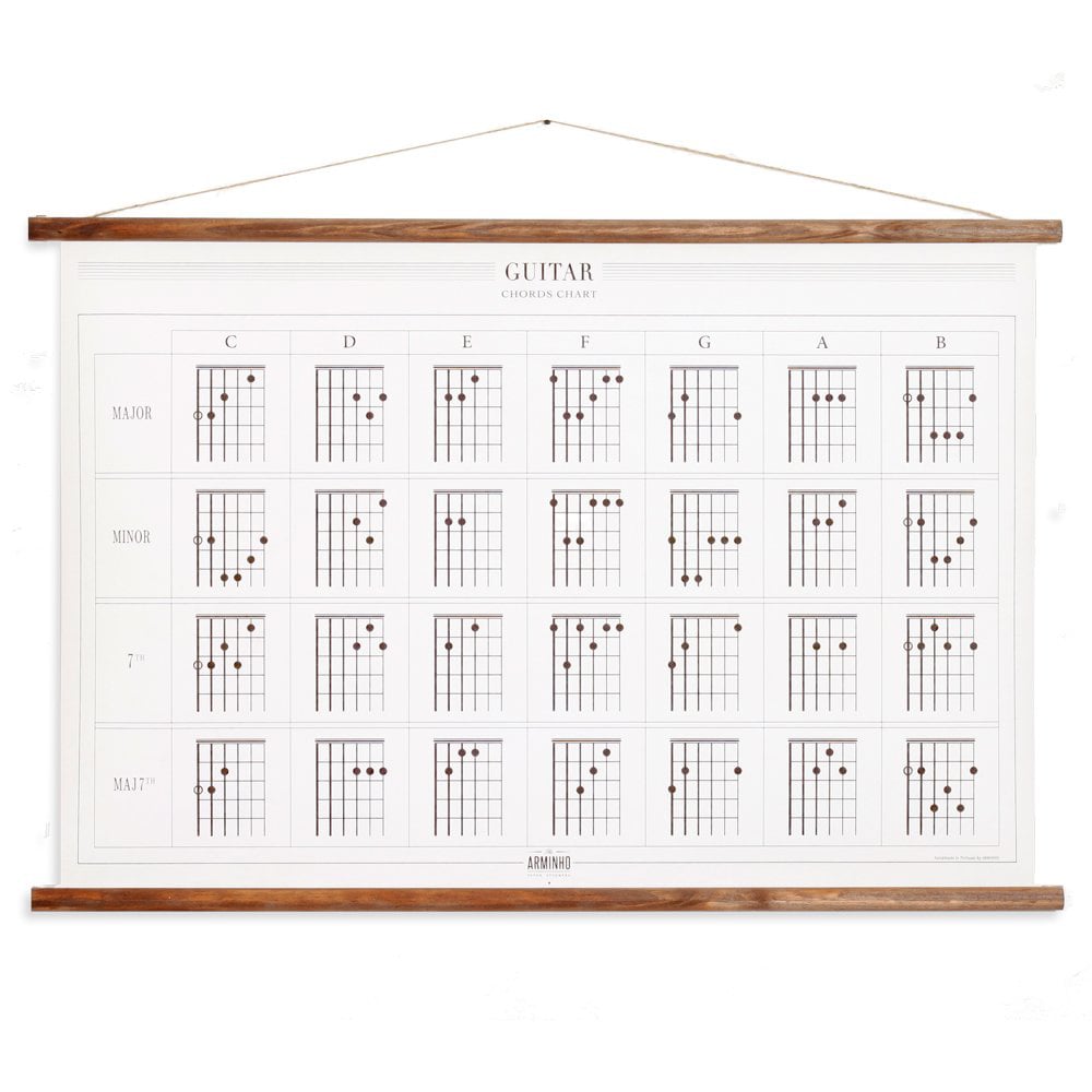 Image of Guitar chords chart