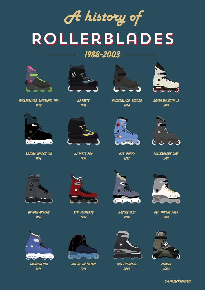 Image of A history of rollerblading print