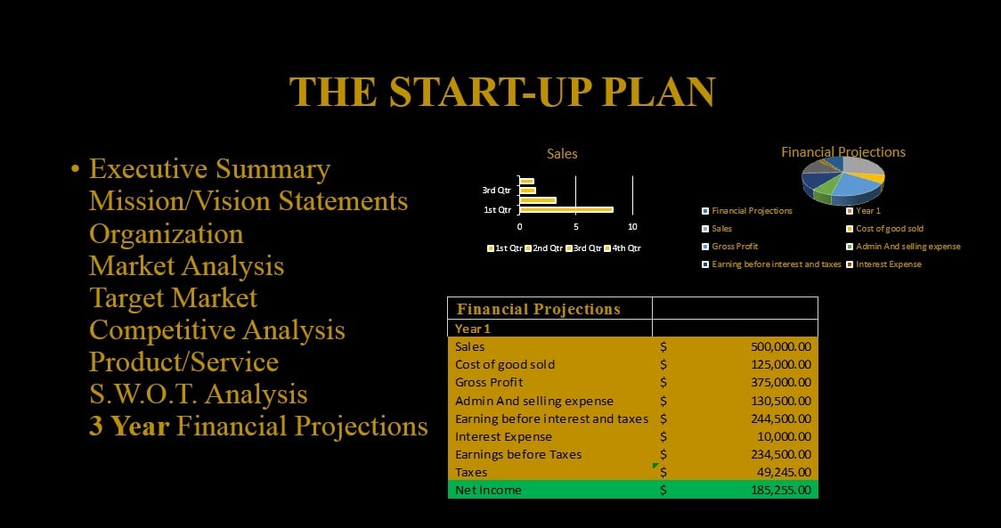 Image of The Start-up Plan