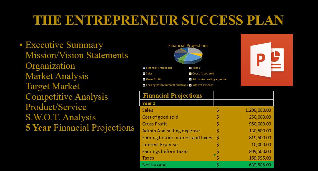 Image of The Entrepreneur Success Plan