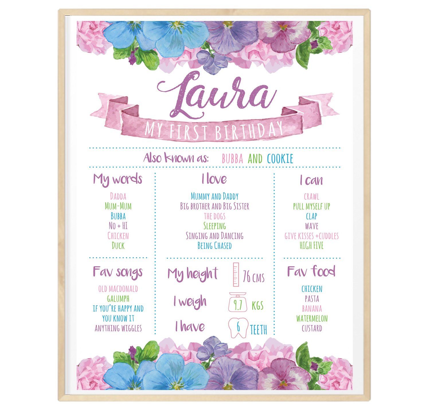 Image of Pink blue and purple floral milestone board