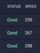 Image of Monthly GB Proxies