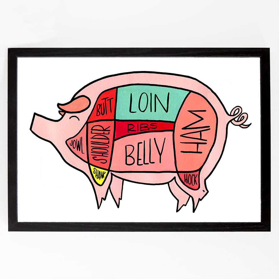 Image of Mid Century Pig Butcher Diagram Poster