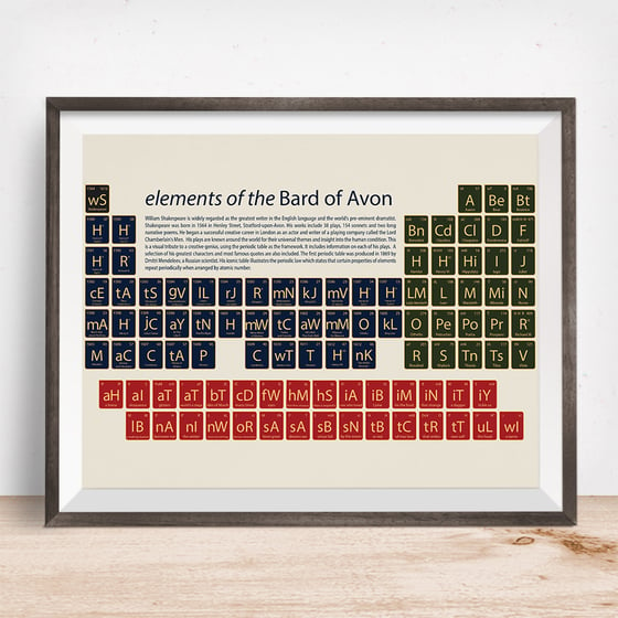 Image of Shakespeare - Elements of the Bard of Avon
