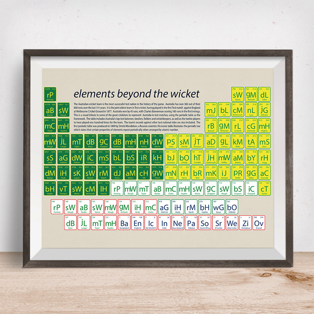 Cricket Australia Test players On a Sixpence