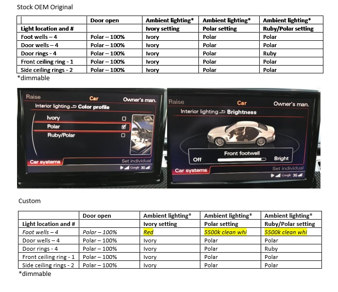 Image of Footwell LED - Rectangle Black PCB (4 Prong model) fits many Audi Models