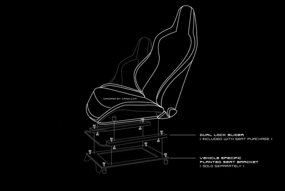 Planted Technology Seat Brackets (w/ Hardware Kit)