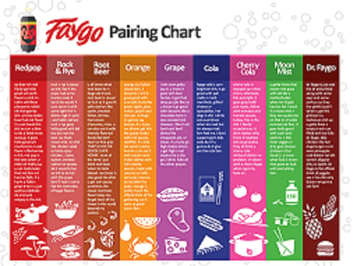 Image of Faygo Pairing Chart Poster - 17" x 11" 