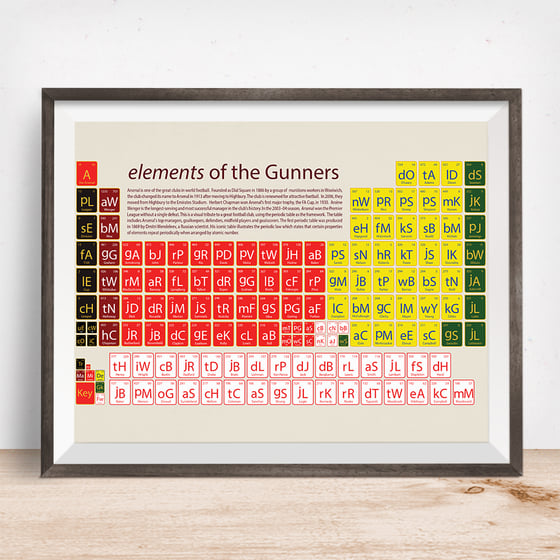 Image of Arsenal - elements of the Gunners