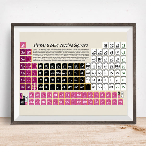 Image of Juventus - elementi della Vecchia Signora