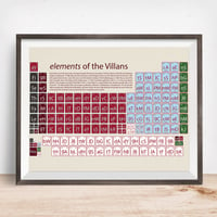 Image 1 of Aston Villa - elements of the Villans
