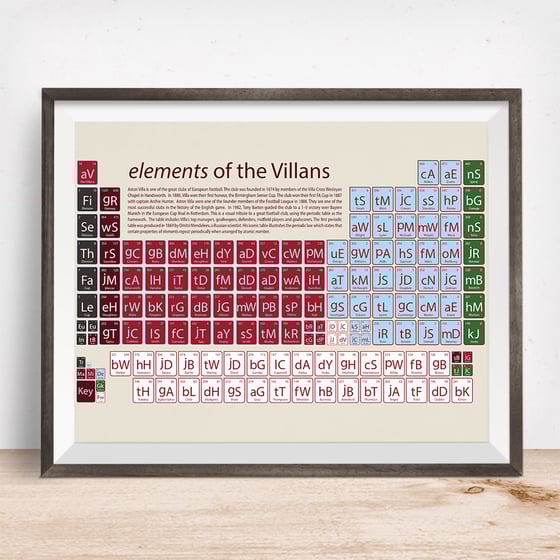 Image of Aston Villa - elements of the Villans