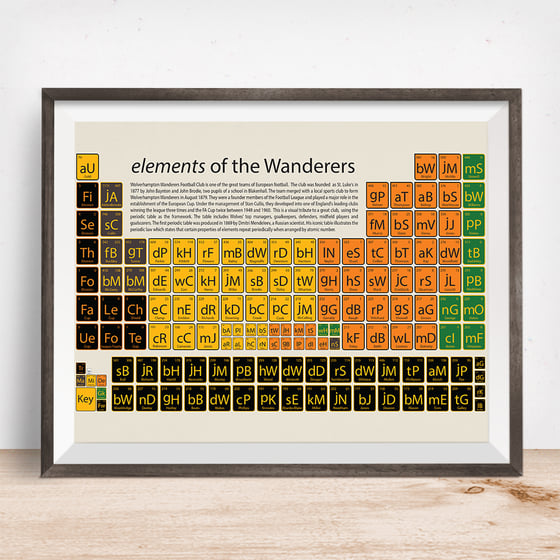 Image of Wolves - elements of the Wanderers