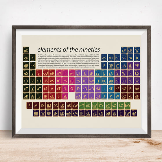 Image of Music - elements of the nineties