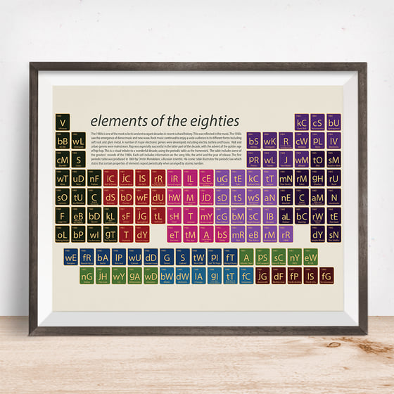 Image of Music - elements of the eighties