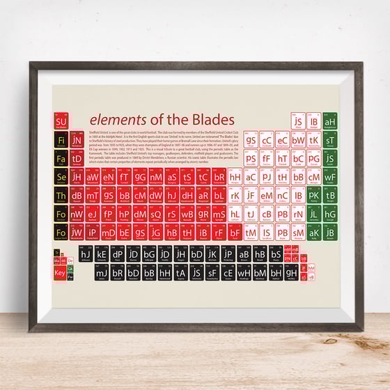 Image of Sheffield United - elements of the Blades