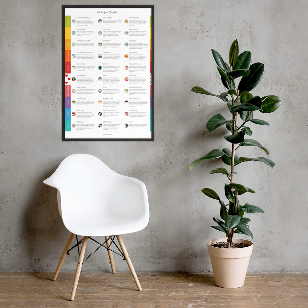 Image of UX Project Checklist - Poster HUGE