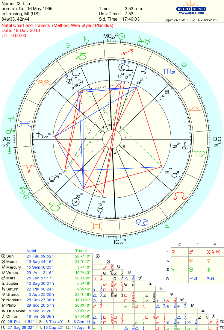 Image of 7 Day Astrological Forecast
