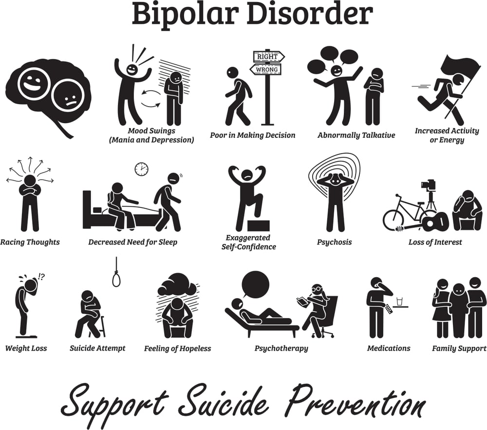 Image of Bipolar