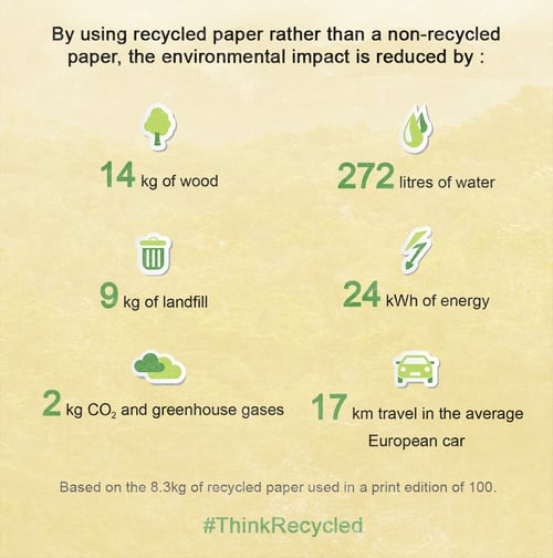 Image of Oriental Surrealism Print