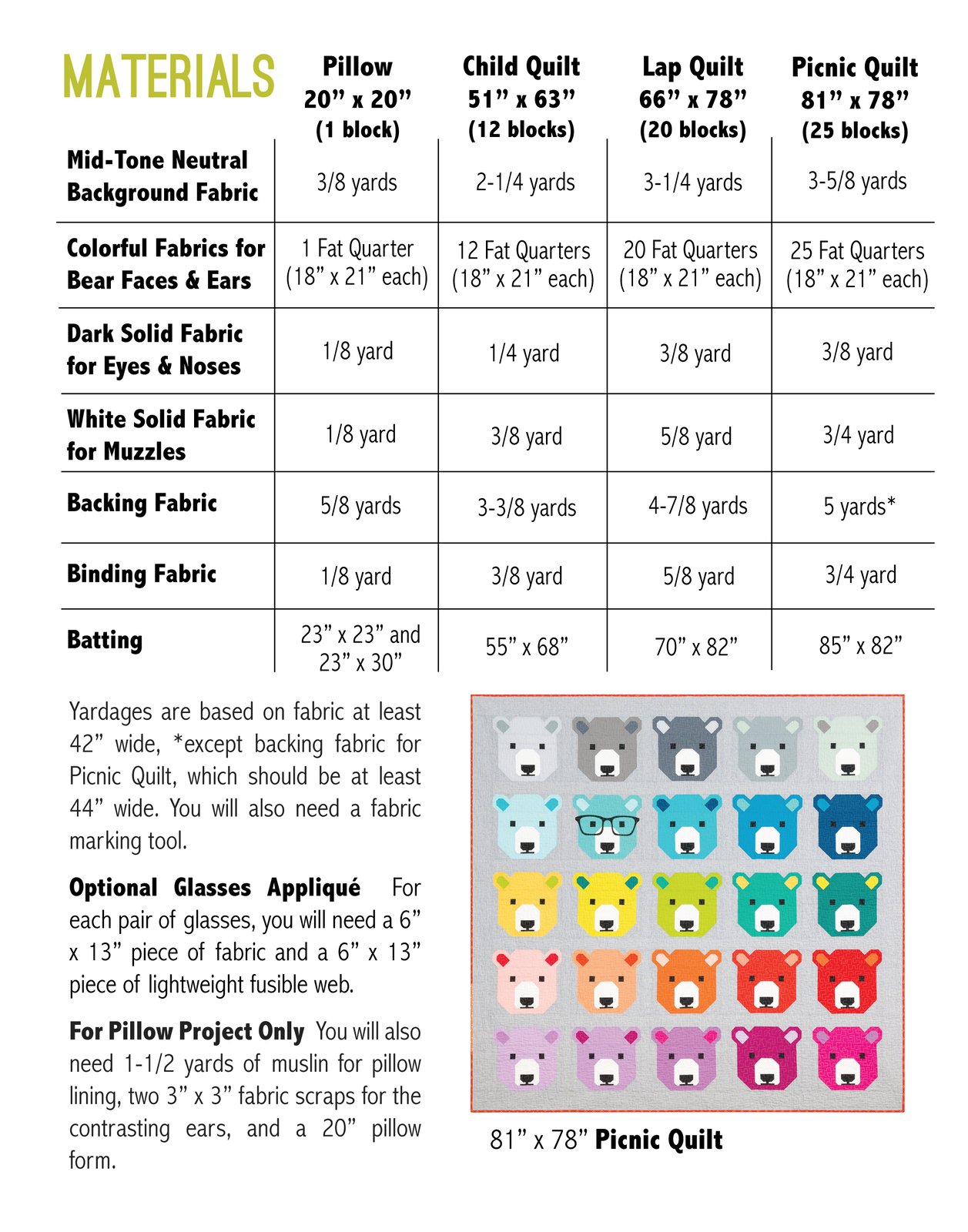 Craft Supplies & Tools Elizabeth Hartman Bjorn Bear Ptrn Pattern Sewing ...