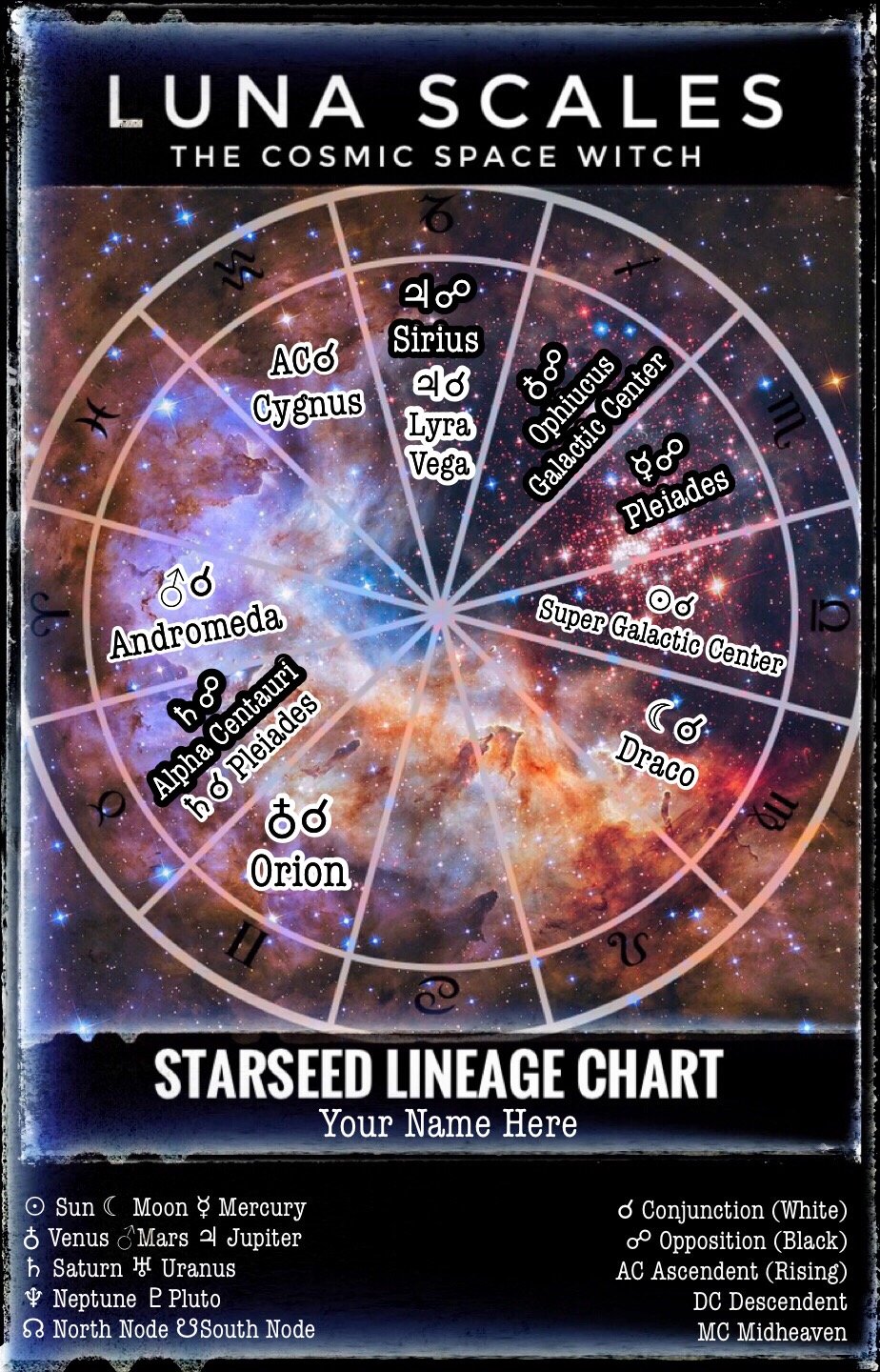 Starseed Birth Chart