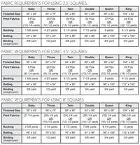 Image 2 of Arithmetic Quilt Pattern (Paper Copy)