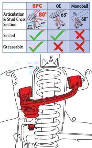 Image of SPC Upper Control Arm