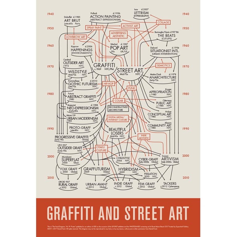 Image of The Feral Diagram: Graffiti and Street Art