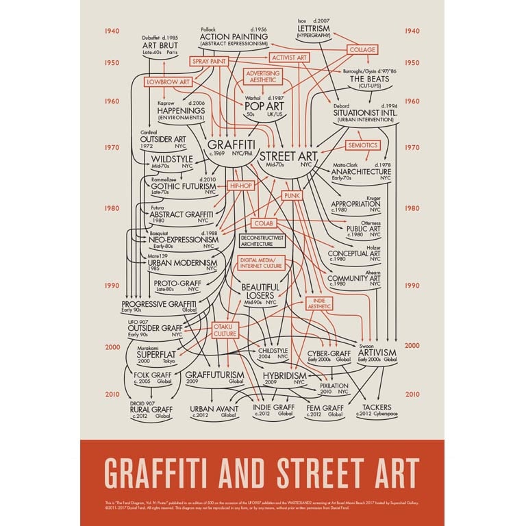 Image of The Feral Diagram: Graffiti and Street Art