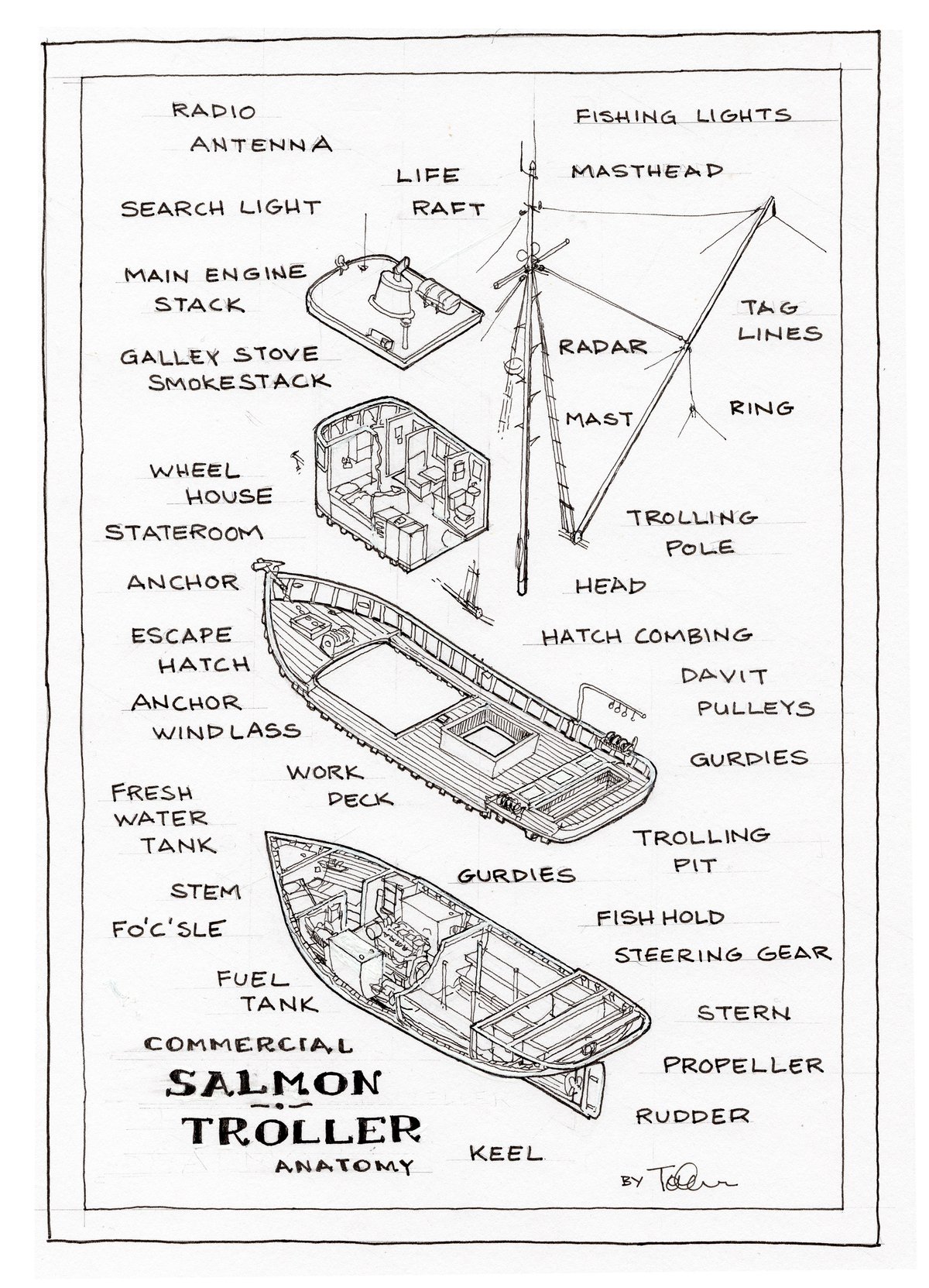 Anatomy of a Salmon Troller