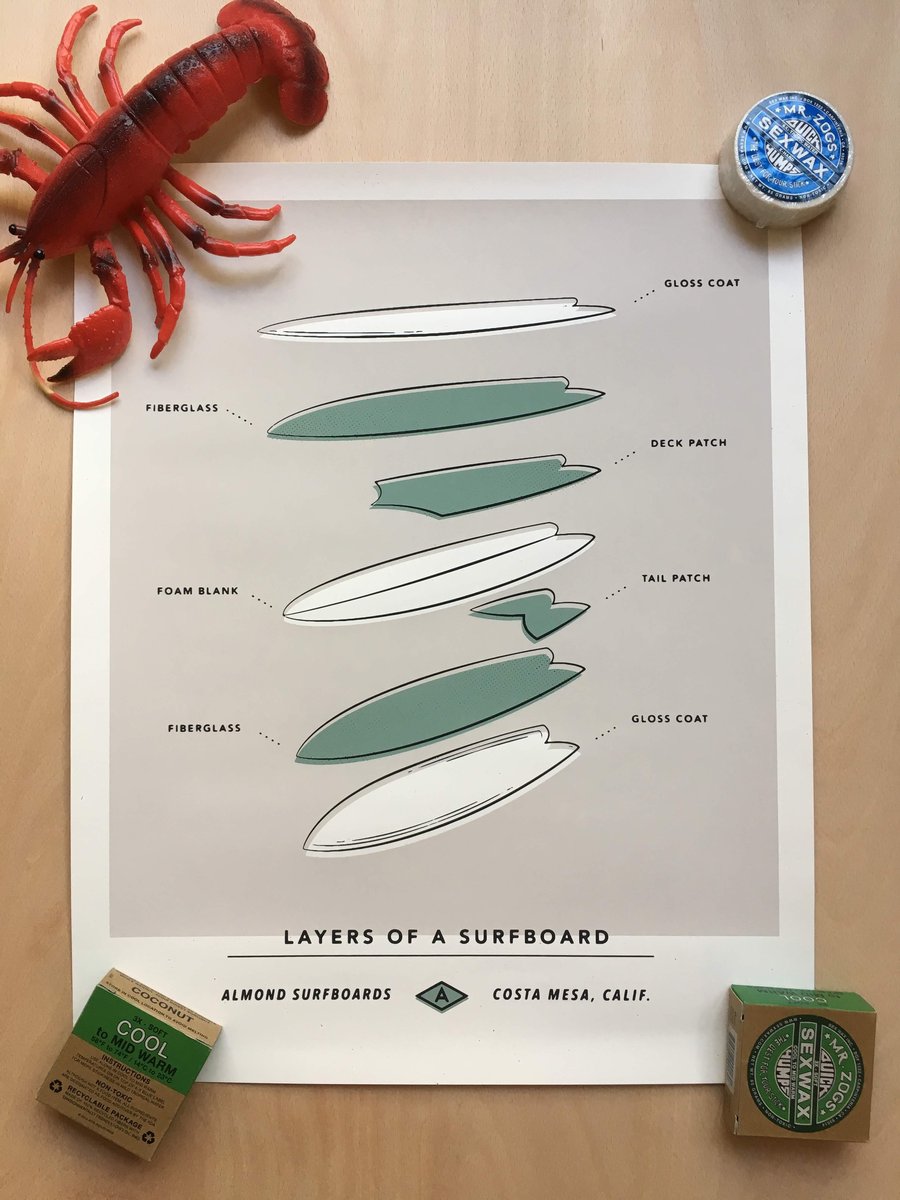 Image of Almond Surfboards 'layers of a surfboard' Print