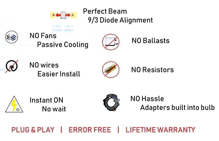 Image of H7 LED Forward Lighting Fog for the VW GTI / GOLF / GSW / ALLTRACK / JSW / Tiguan / Passat