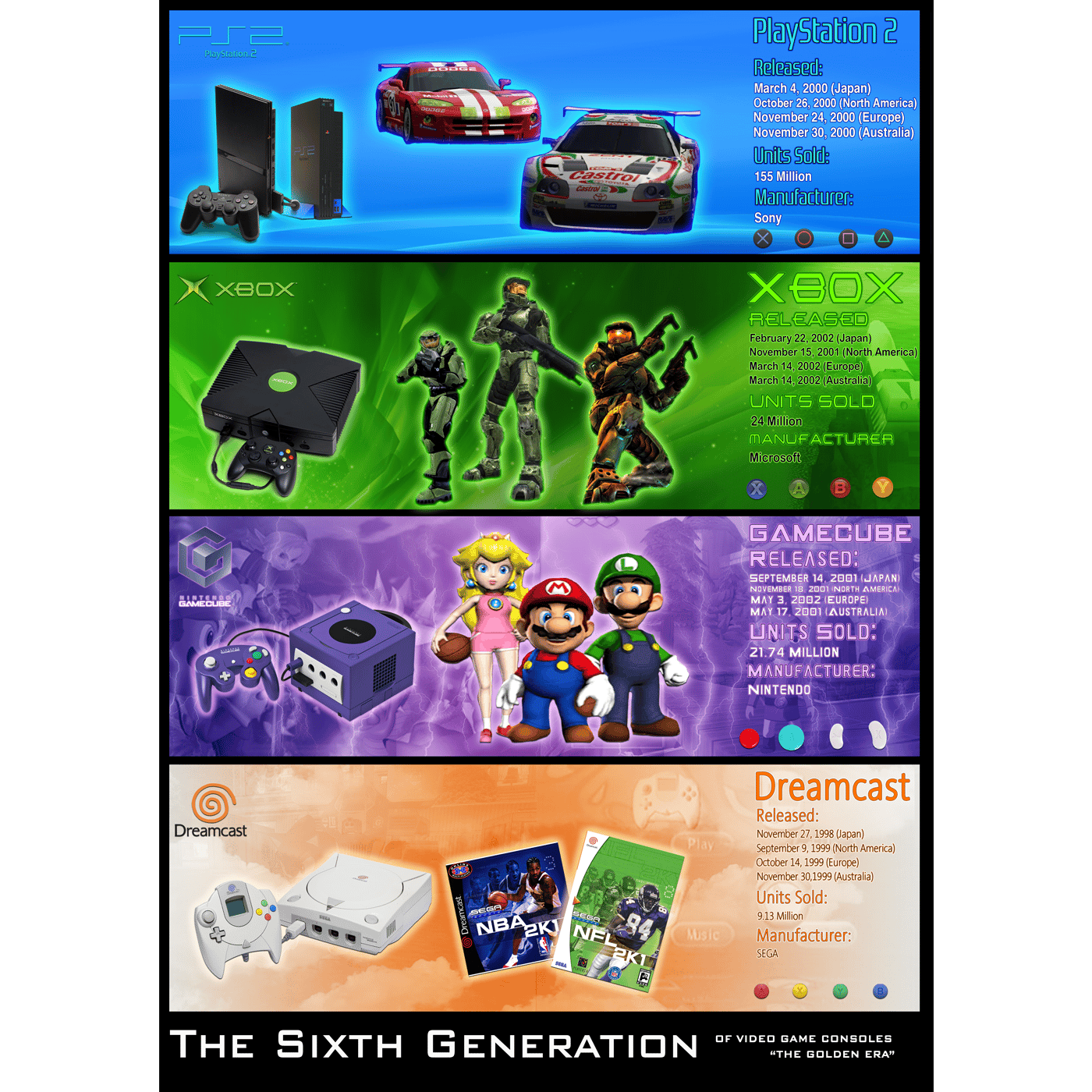 sixth generation consoles