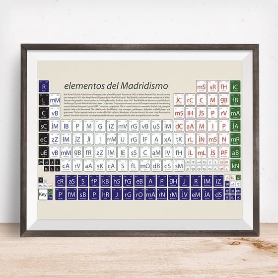 Image of Real Madrid  - elementos del Madridismo