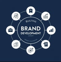 Brand Development