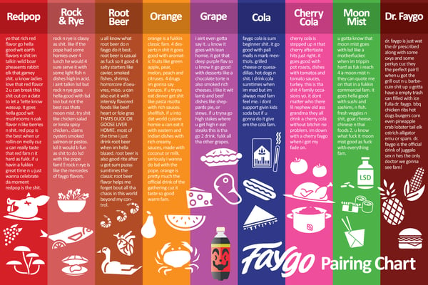 Image of Faygo Pairing Chart Poster