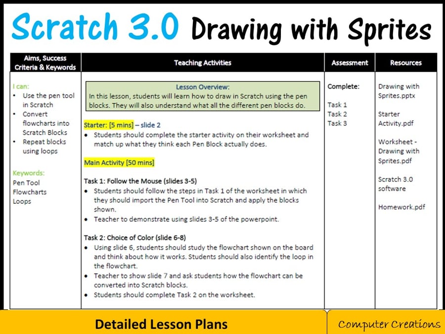 Image of Scratch Coding Programming - Drawing with Sprites Lesson (Scratch 3.0)