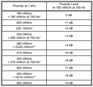 Image of 2" 30 IPS MRL 355 nWb/m (+6) Four Frequency Calibration Tape