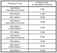 Image 2 of 2" 30 IPS MRL 355 nWb/m (+6) Four Frequency Calibration Tape