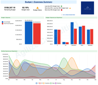Budget and Expenses Dashboard