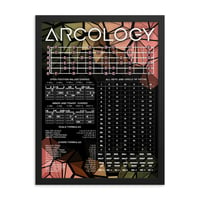 ARCOLOGY "Learn your fretboard"