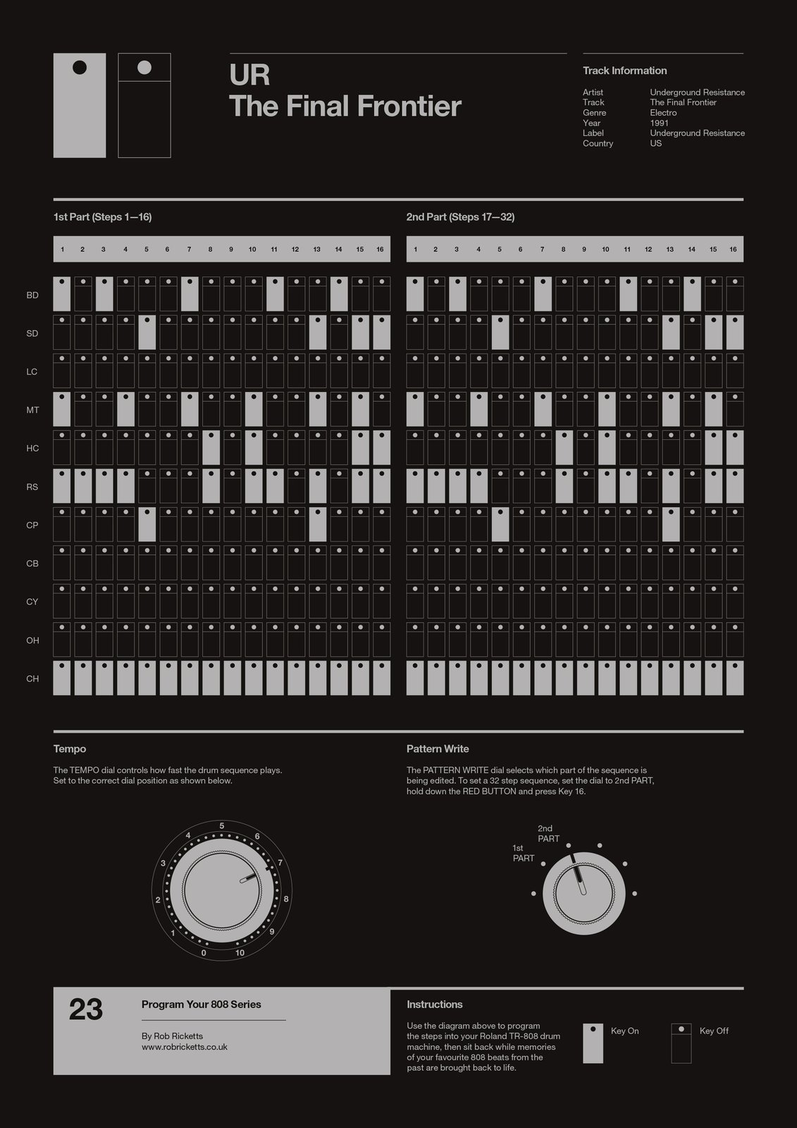 23. UR – 'The Final Frontier' | ProgramYour808