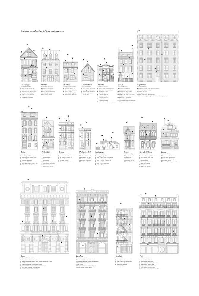 Image of Poster Architecture de villes