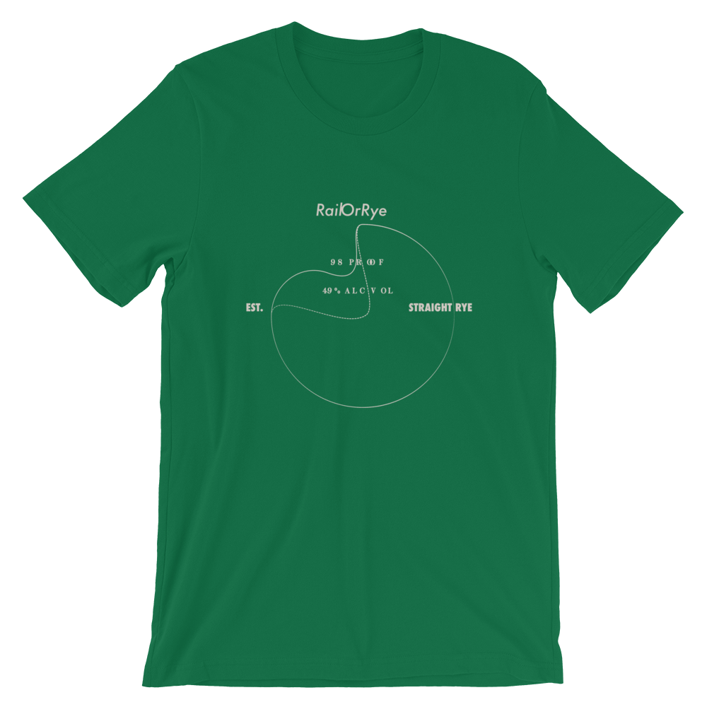 Image of RailOrRye Decision time